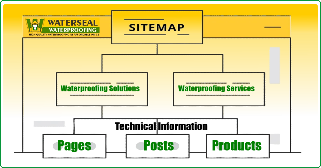 HTML-Sitemap
