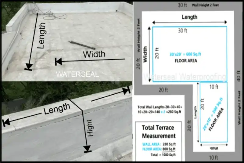 Terrace measurement guide for calculating waterproofing cost